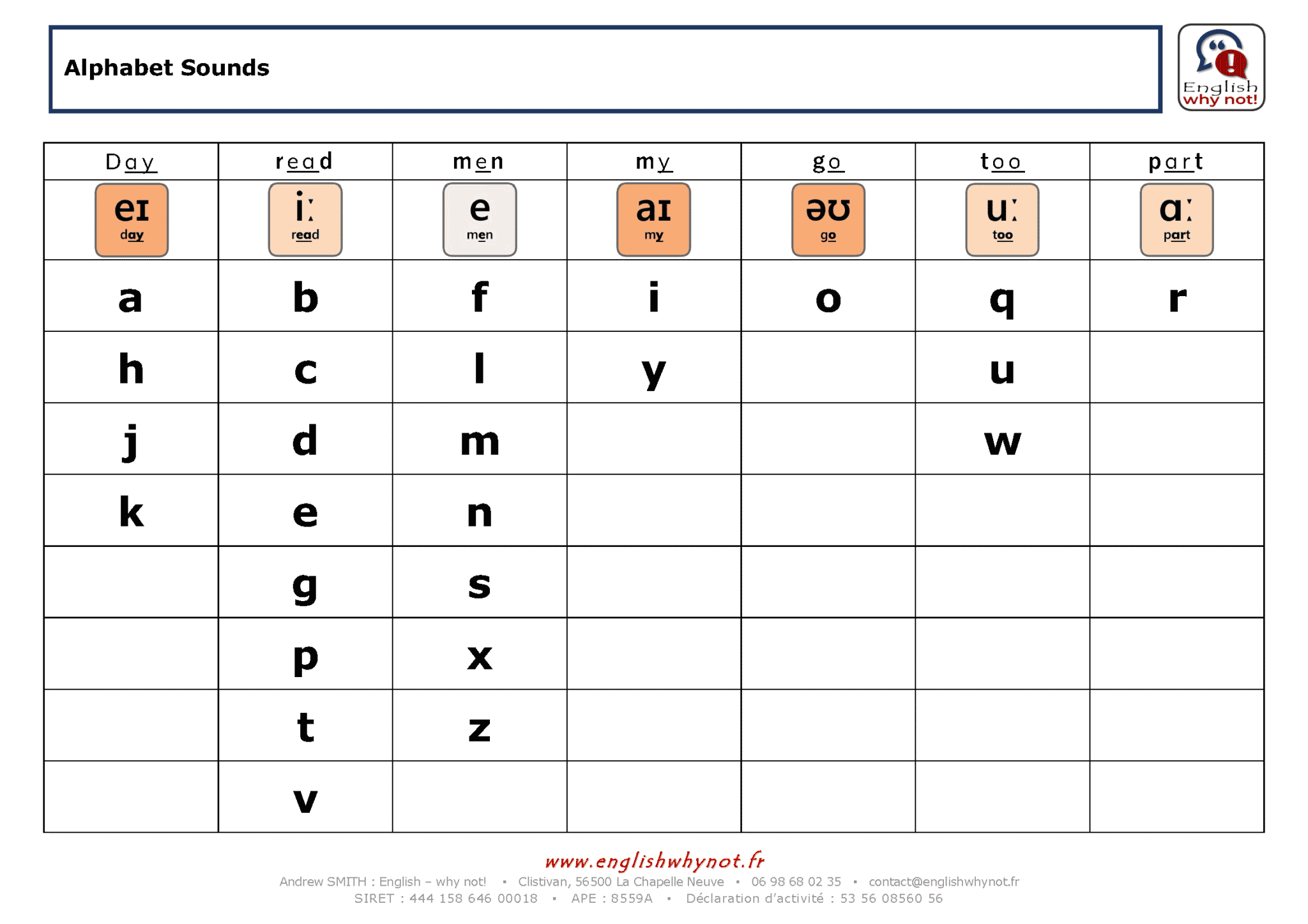 Alphabet Phonétique - English - Why Not!